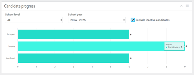 EMS Homepage bar graphs